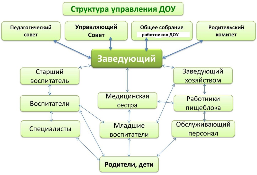 struktura Planeta Detstva